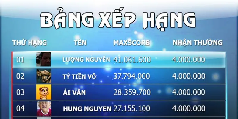 Hải Tặc Bắn Cá: Trò Chơi Vui Nhộn Với Cơ Hội Nhận Thưởng Lớn 4 Bảng xếp hạng người chơi tích nhiều vàng nhất